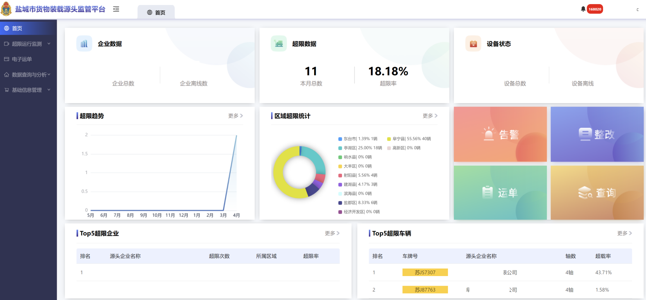 货物运输企业源头超载治理