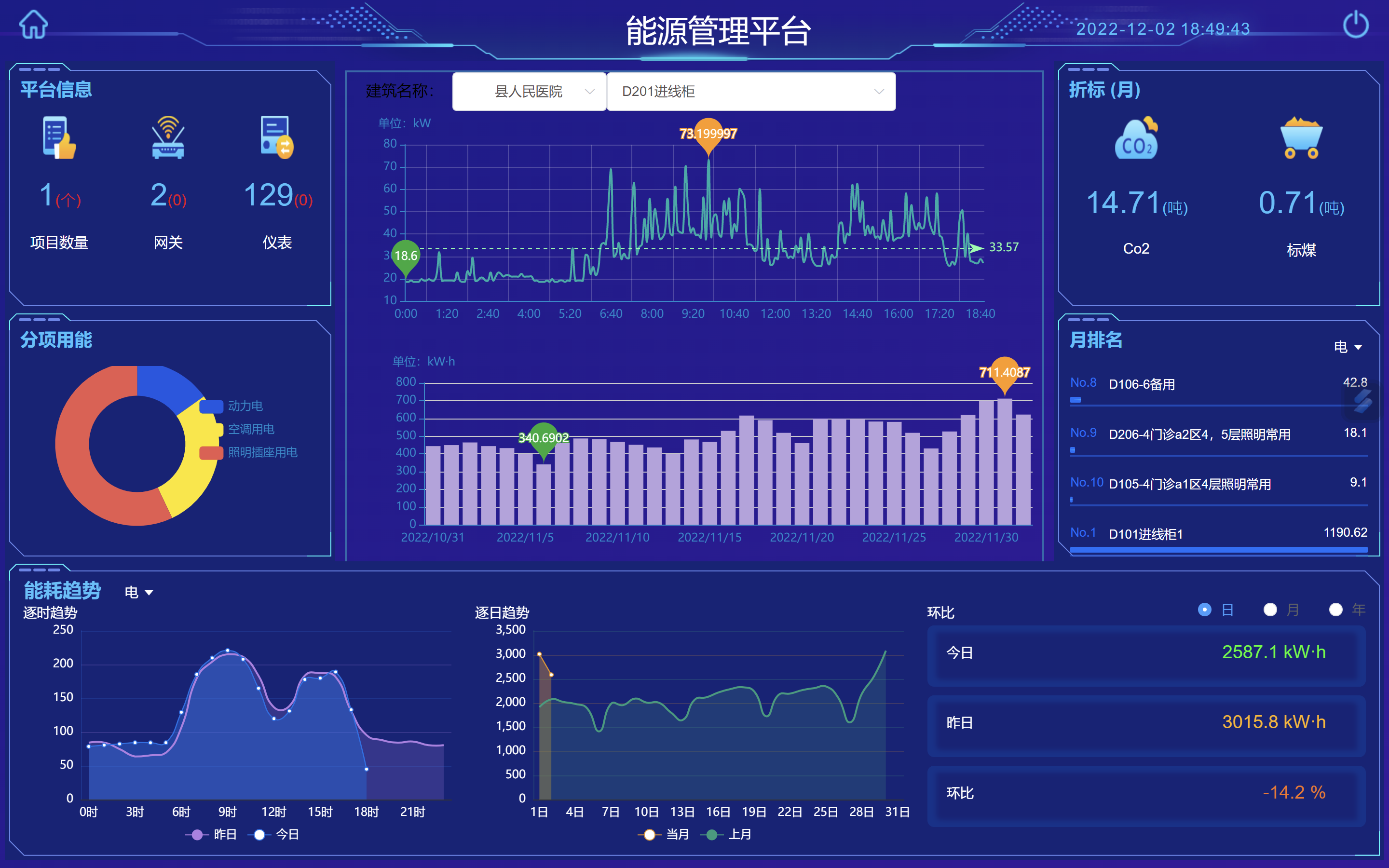 县院能耗监测系统