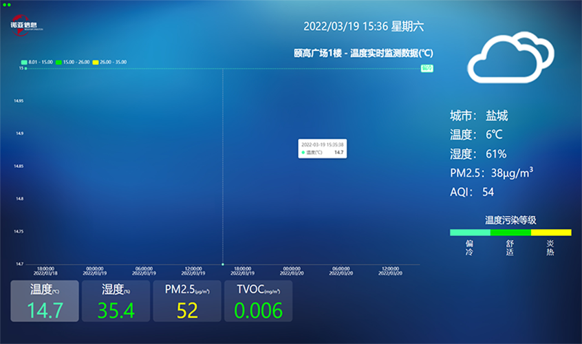 颐高广场空气质量监测